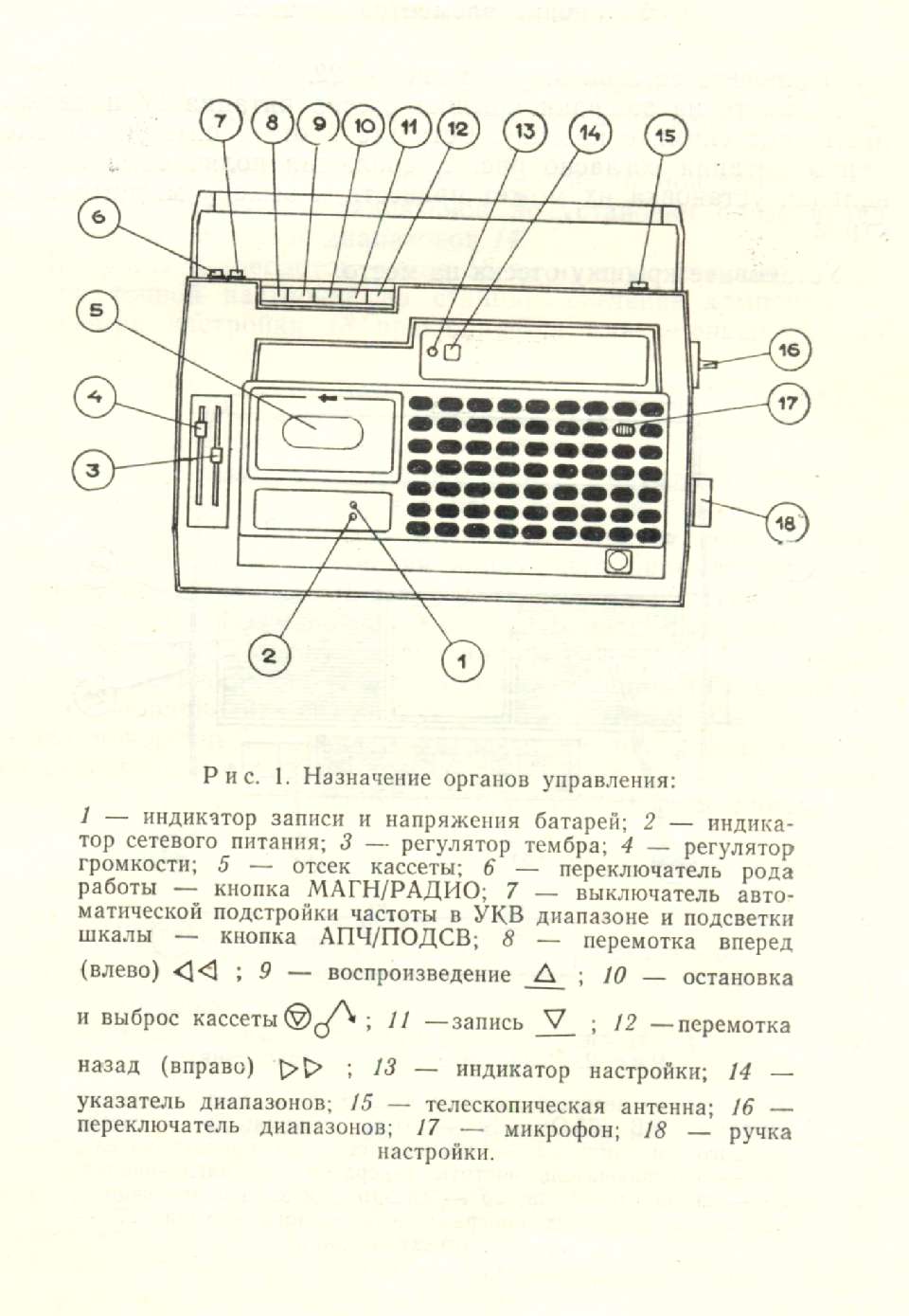 ���������� ������������� ��������� VEF-260 (VEF-SIGMA). ����������� �� ������������