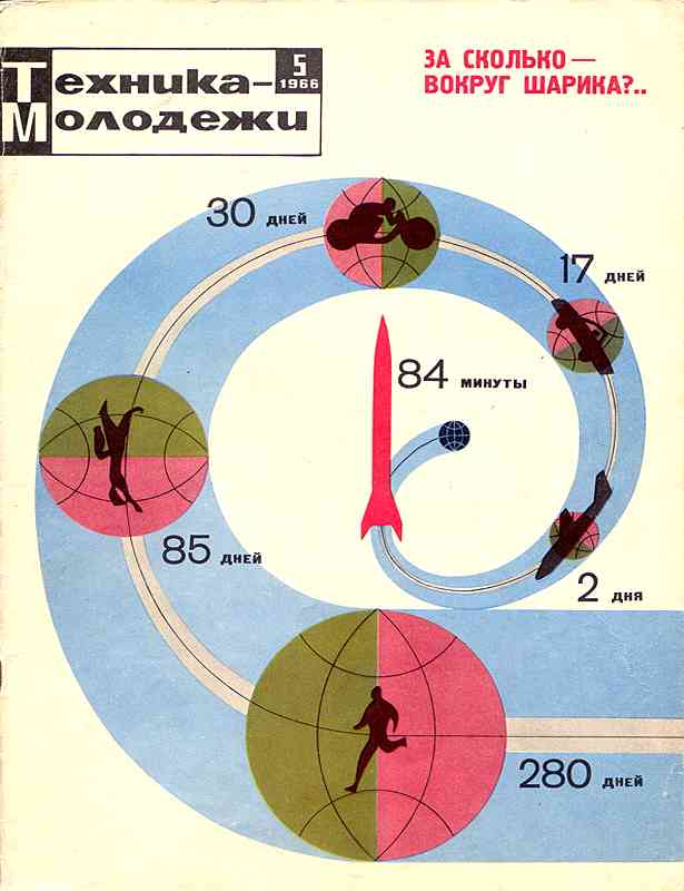 Сборник обложек журналов "Техника Молодёжи" 1936-1990 год Сборник обложек журналов "Техника Молодёжи" 1936-1990 год